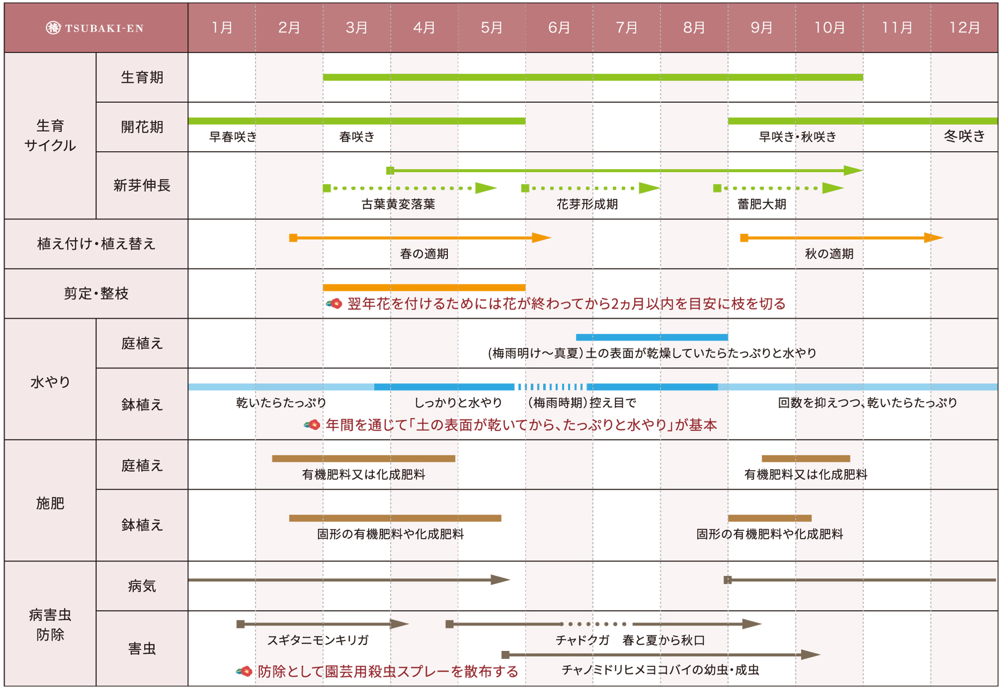 椿年間管理カレンダー