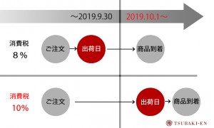 190909_消費税改正法